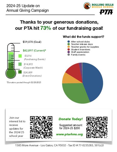 zll4ww1yqxicy7bt2uop_edfund_programs_update_-_mar_2025.pdf