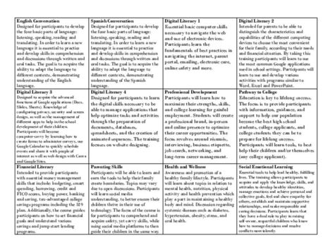 w7xgikdqumcdenxc8asq_fresno_course_descriptions_eng_spa.pdf