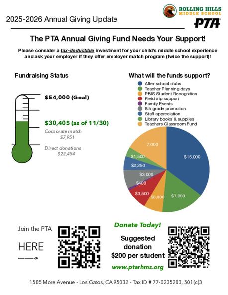 uqgkakusaeupckroryrc_annual_giving_update_11-30-2025_1.pdf uqgkakusaeupckroryrc_annual_giving_update_11-30-2025_1.pdf