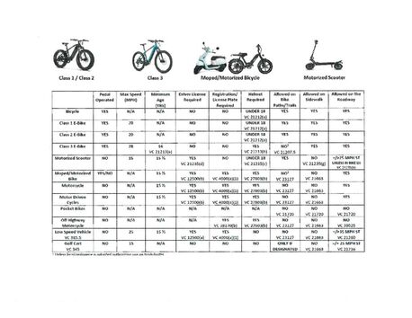 94085559-302171604-e-bike-1.pdf
