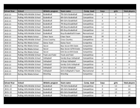 title-ix-data_2020-23-rhms.pdf