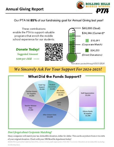 6fjj37hut4kxcnhms9vh_annual_giving_report_with_qr_code.pdf