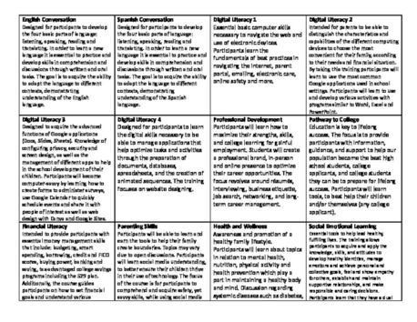 ah6uoppyqeyanzcqenwl_fresno_eng_course_descriptions_.pdf