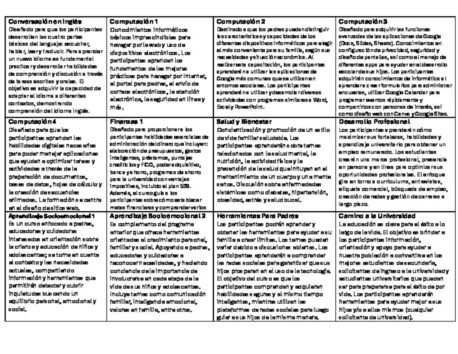 3dmswkgergmugs5gbp7m_fresno_spn_course_descriptions.pdf