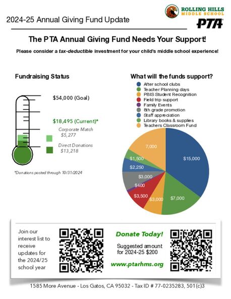 01ey0f3etvwetljqs0sz_annual_giving_update_2024-2025_v3.pdf