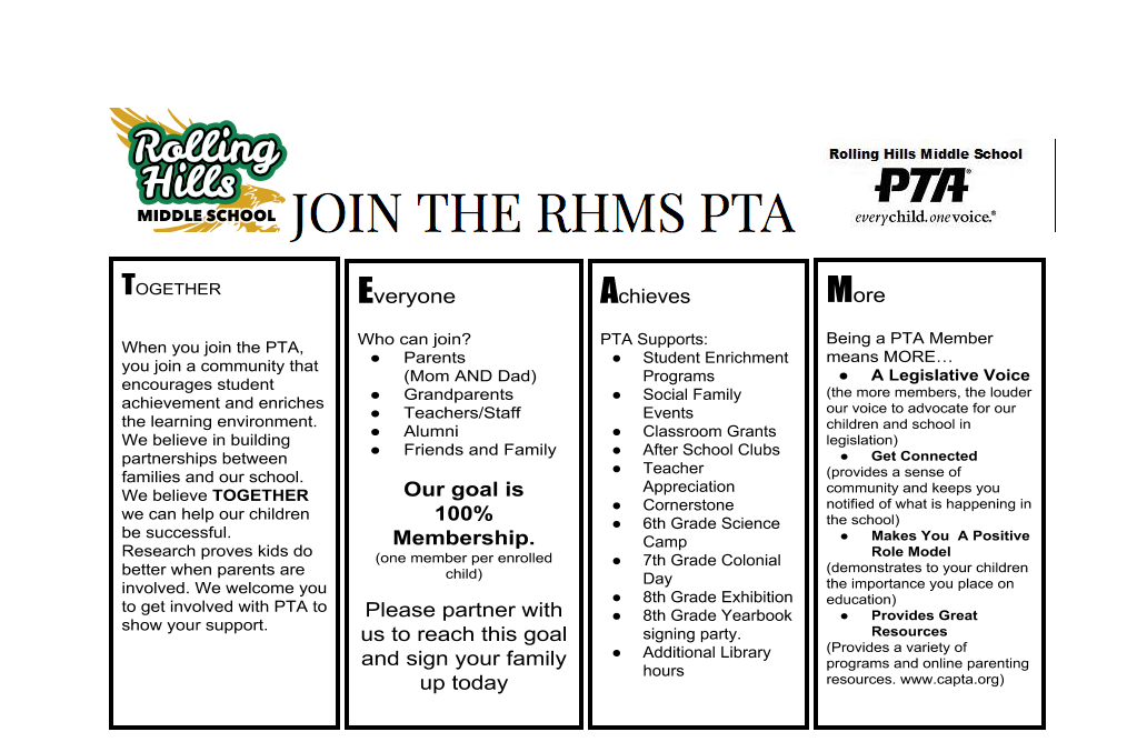 RHMS PTA chart showing how PTA supports students and school programs and activities